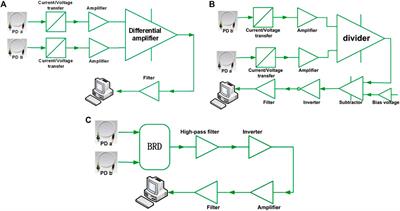 Improvement of the Detection Sensitivity for Tunable Diode Laser Absorption Spectroscopy: A Review